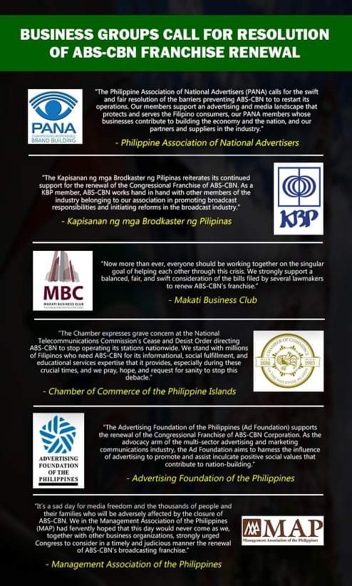 Philippines Leading Business Groups Ask Congress To Act On Abs Cbns